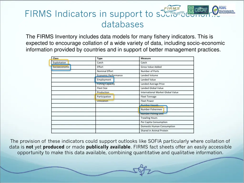 firms indicators in support to socio economic