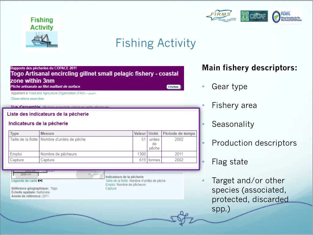 fishing activity