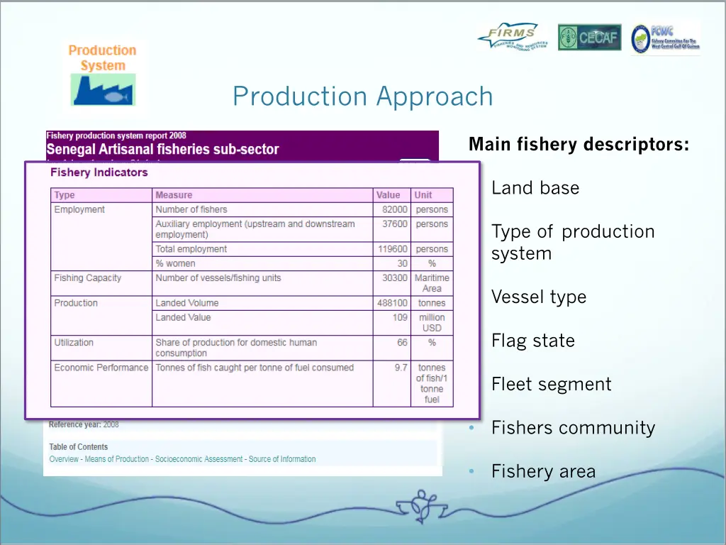 production approach