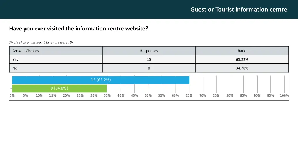 guest or tourist information centre 11