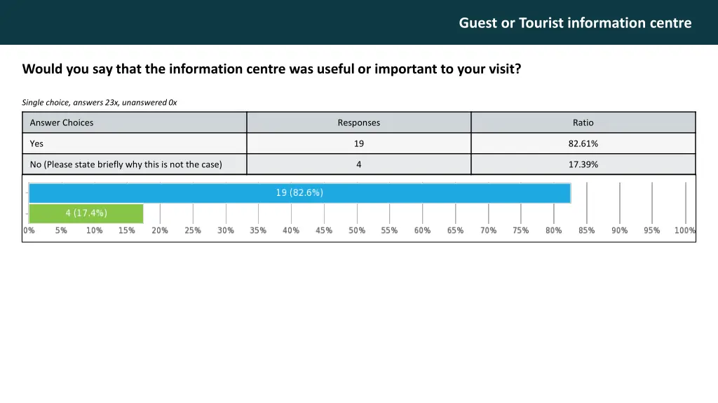 guest or tourist information centre 13