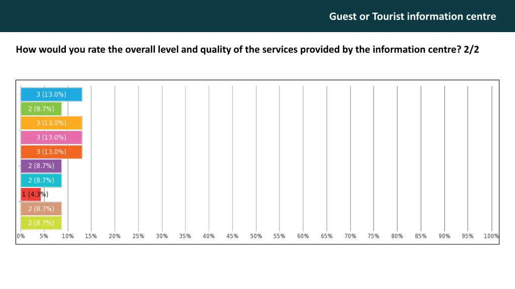guest or tourist information centre 15