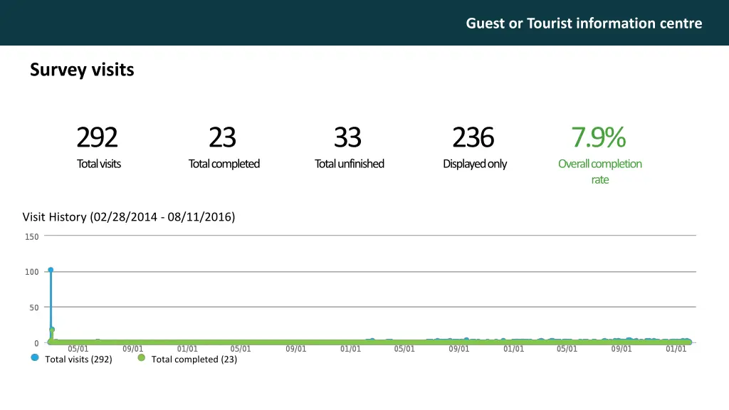 guest or tourist information centre 2