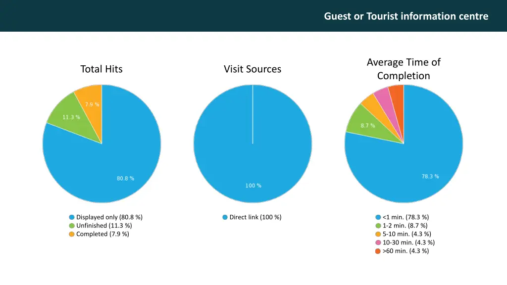 guest or tourist information centre 3