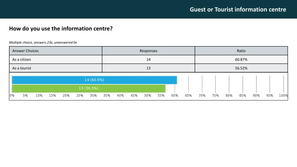 guest or tourist information centre 4