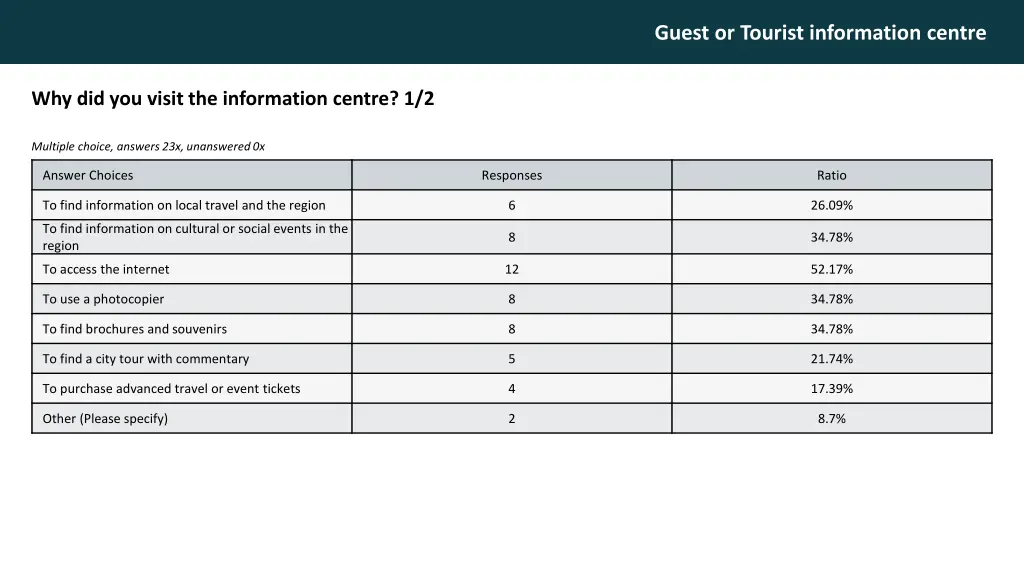 guest or tourist information centre 7