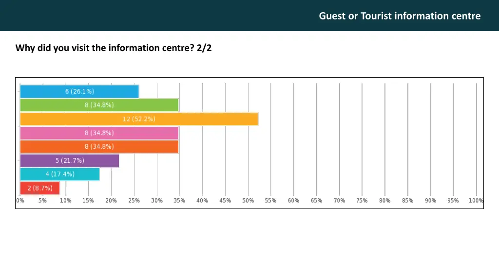 guest or tourist information centre 8