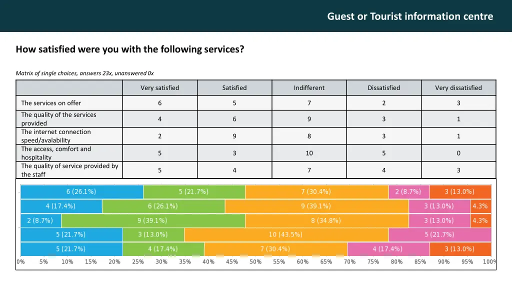 guest or tourist information centre 9