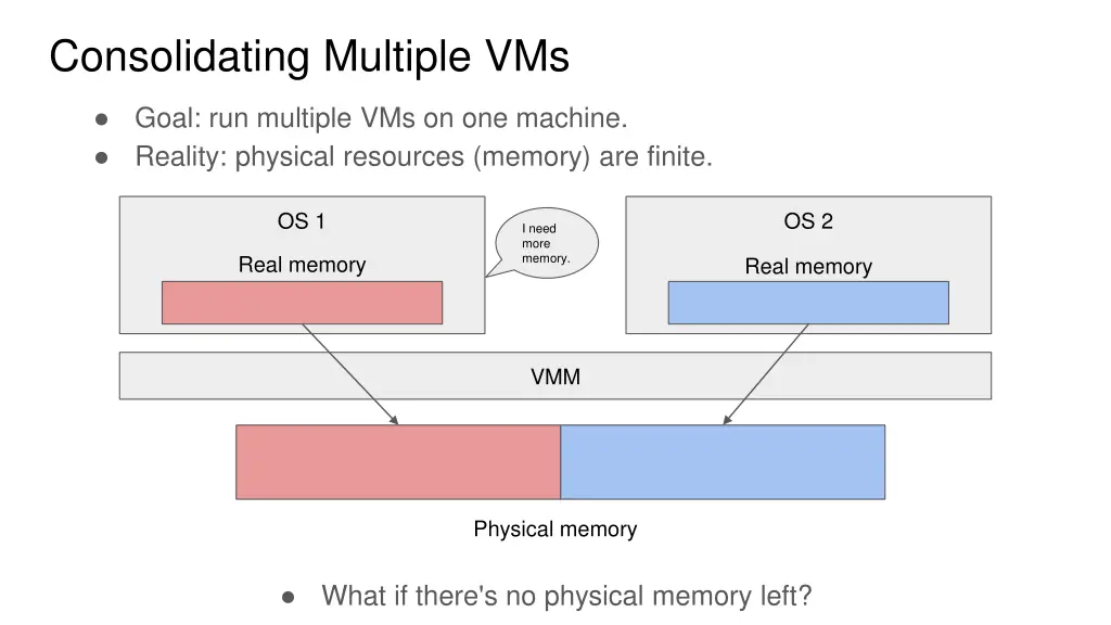 consolidating multiple vms