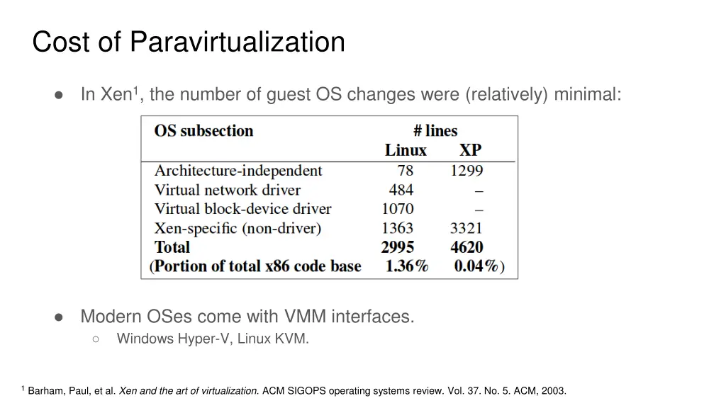 cost of paravirtualization