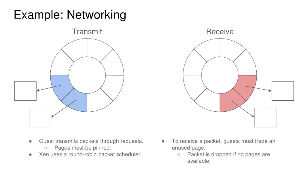 example networking