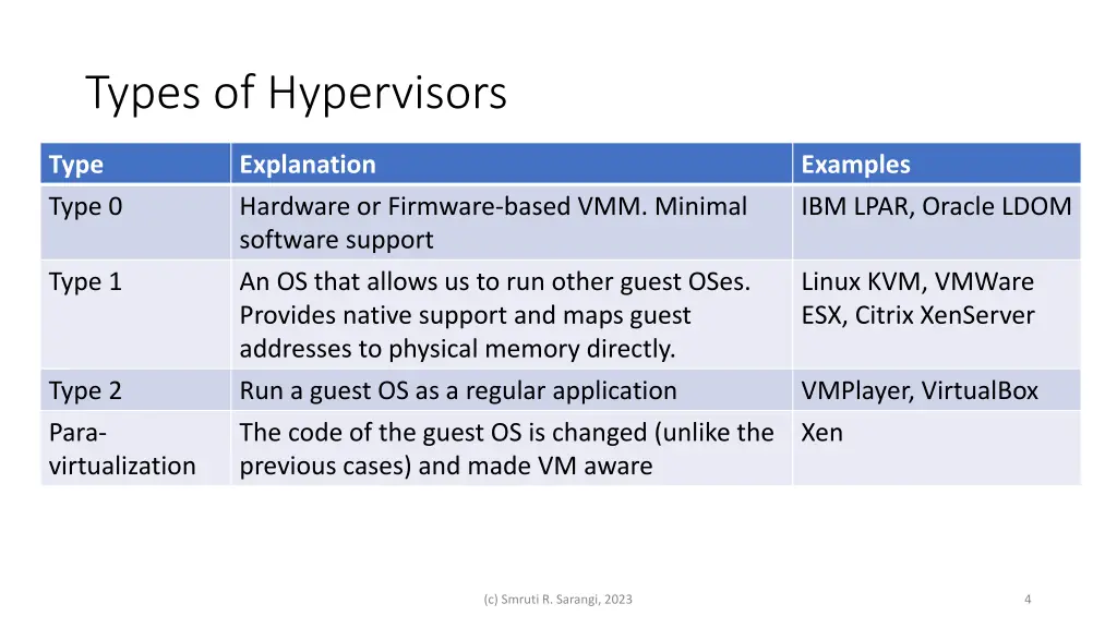 types of hypervisors