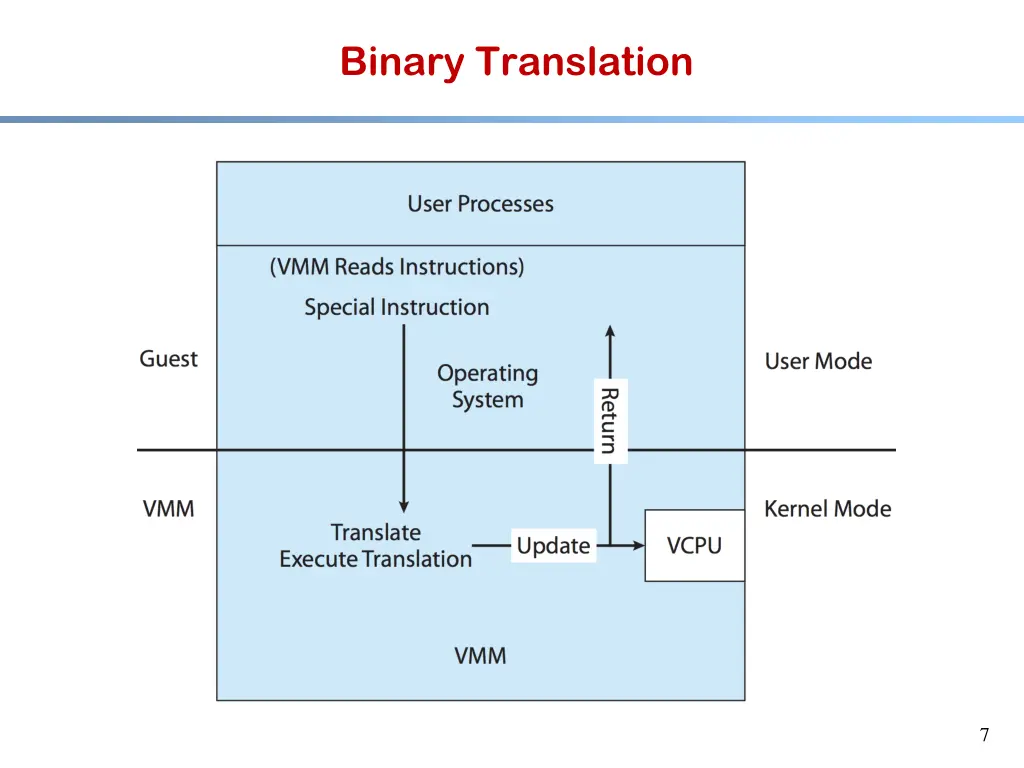 binary translation 1