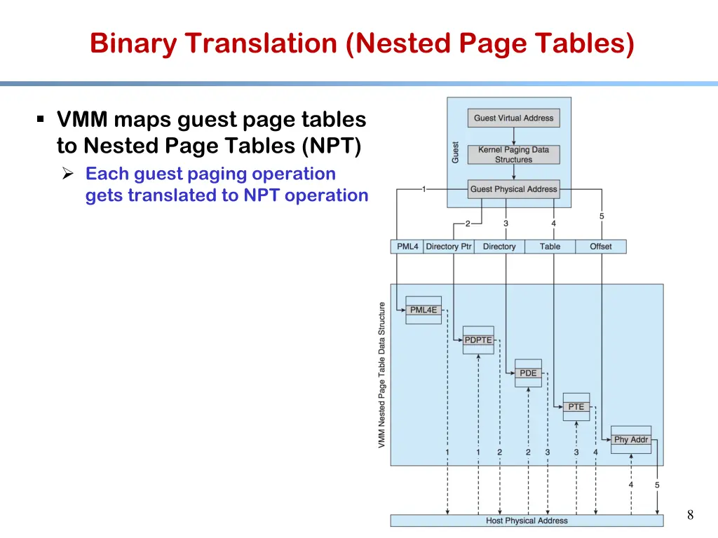 binary translation nested page tables