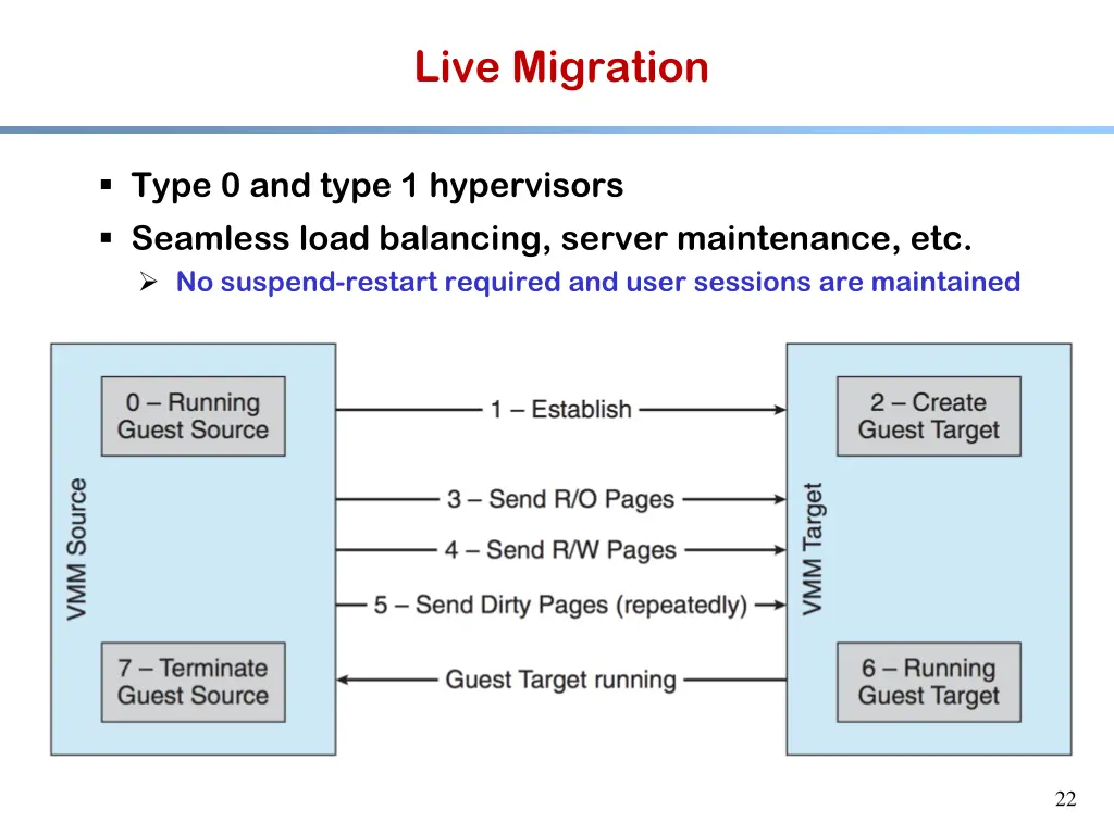 live migration