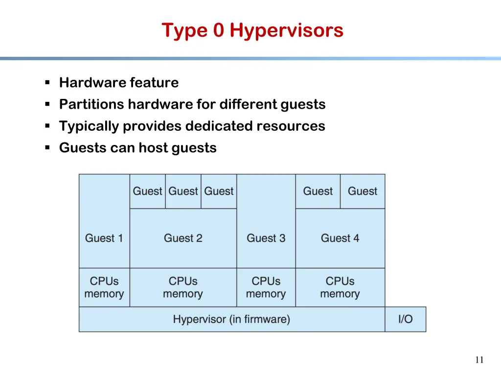 type 0 hypervisors
