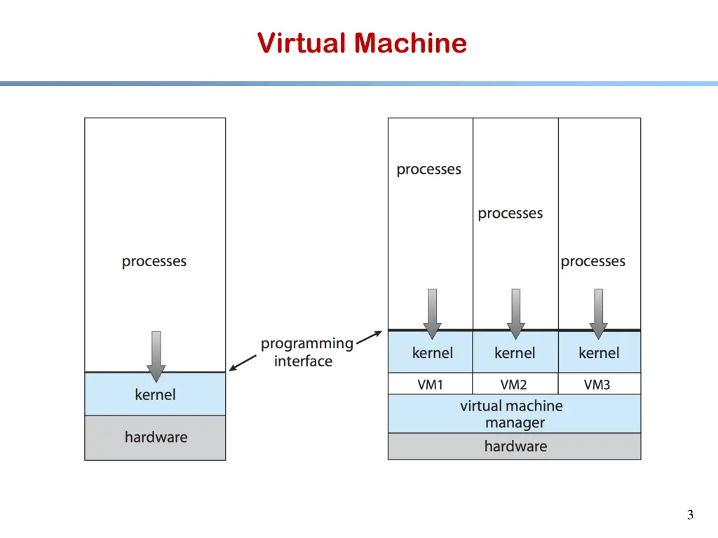 virtual machine 1