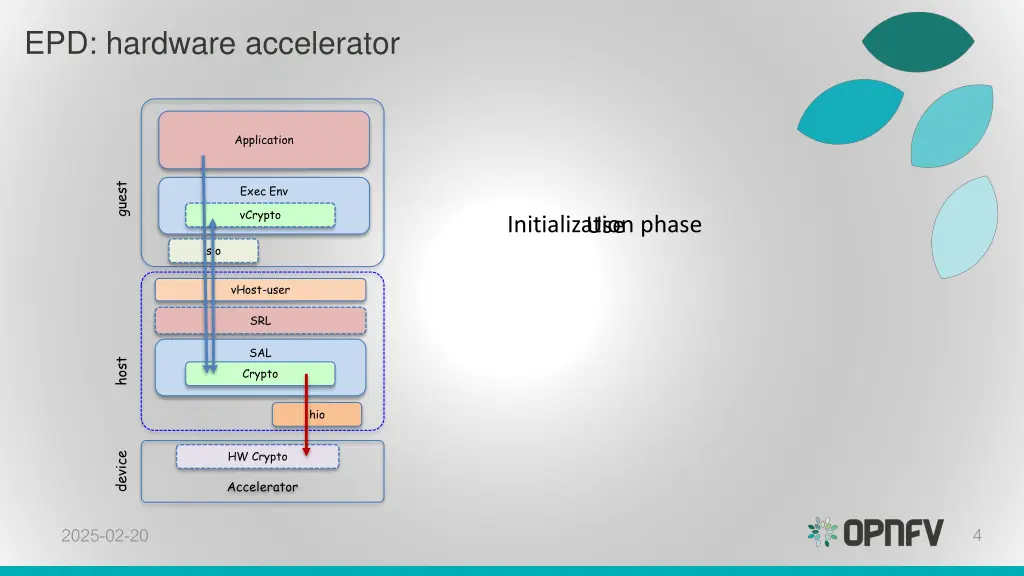 epd hardware accelerator