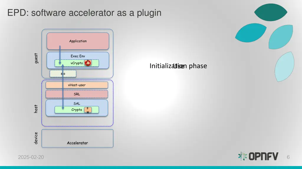 epd software accelerator as a plugin