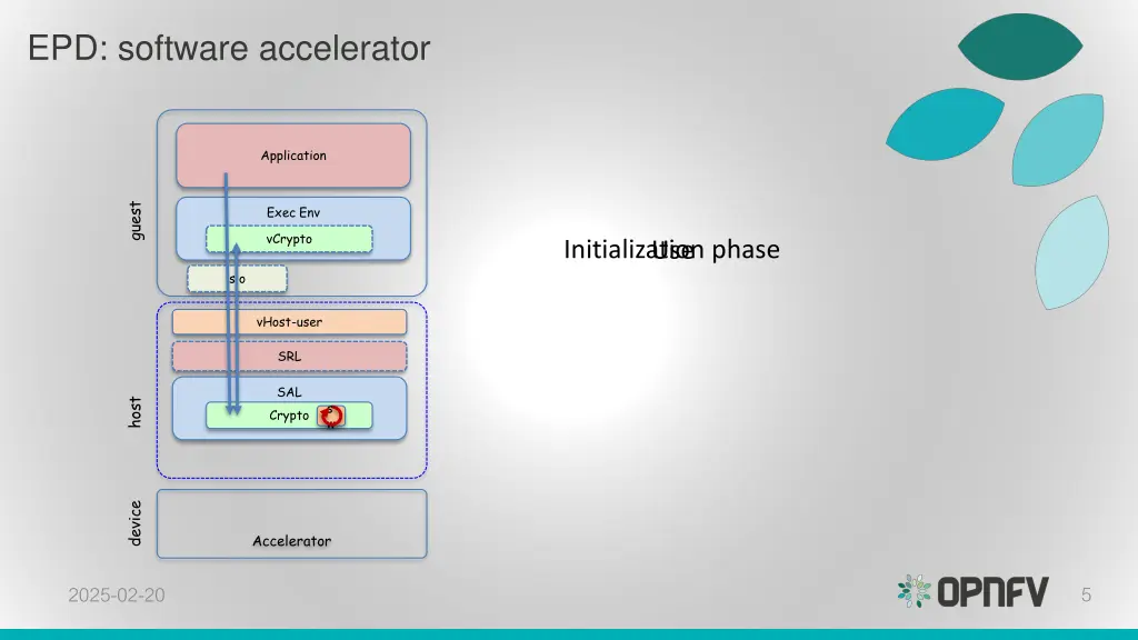 epd software accelerator