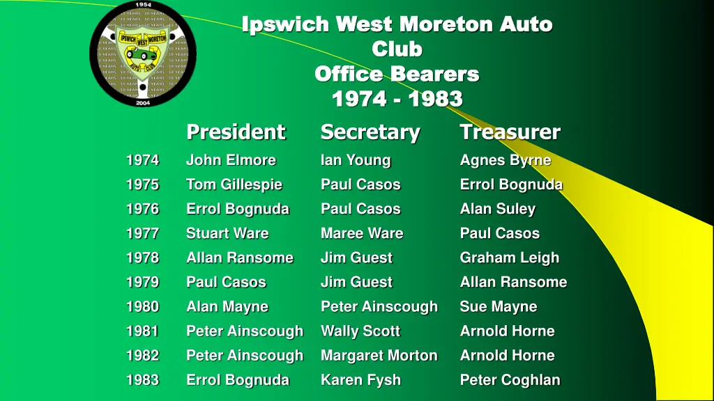 ipswich west moreton auto ipswich west moreton 1