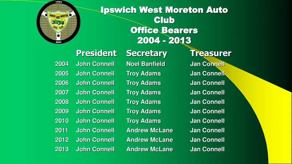ipswich west moreton auto ipswich west moreton 4