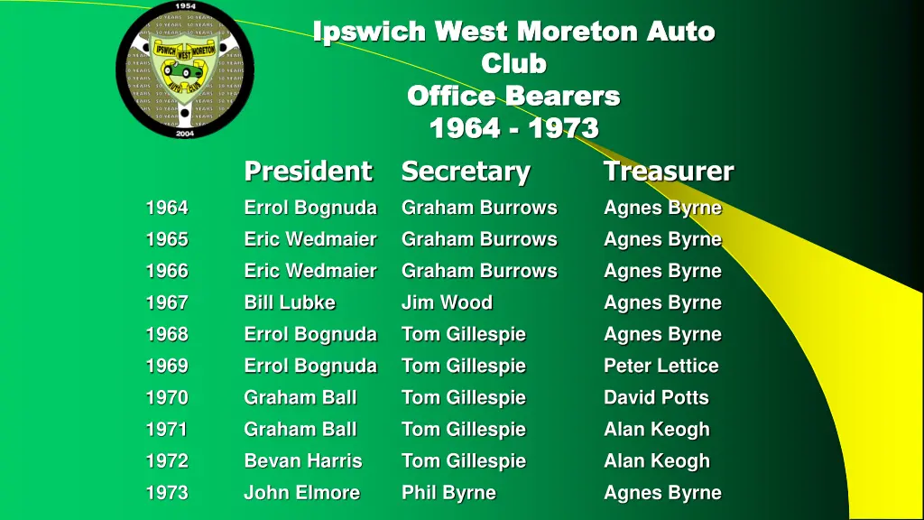 ipswich west moreton auto ipswich west moreton