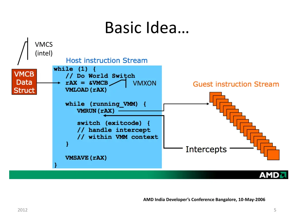 basic idea