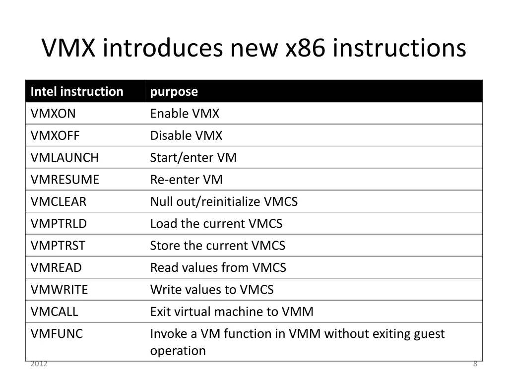 vmx introduces new x86 instructions