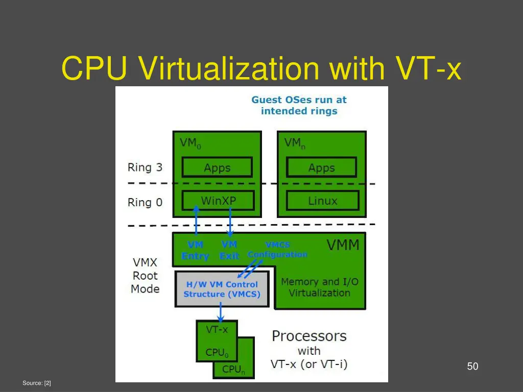 cpu virtualization with vt x 1