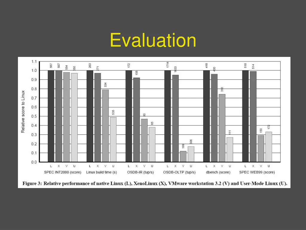 evaluation