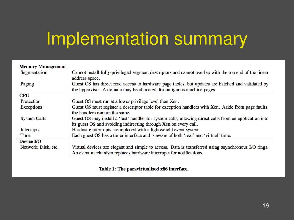 implementation summary