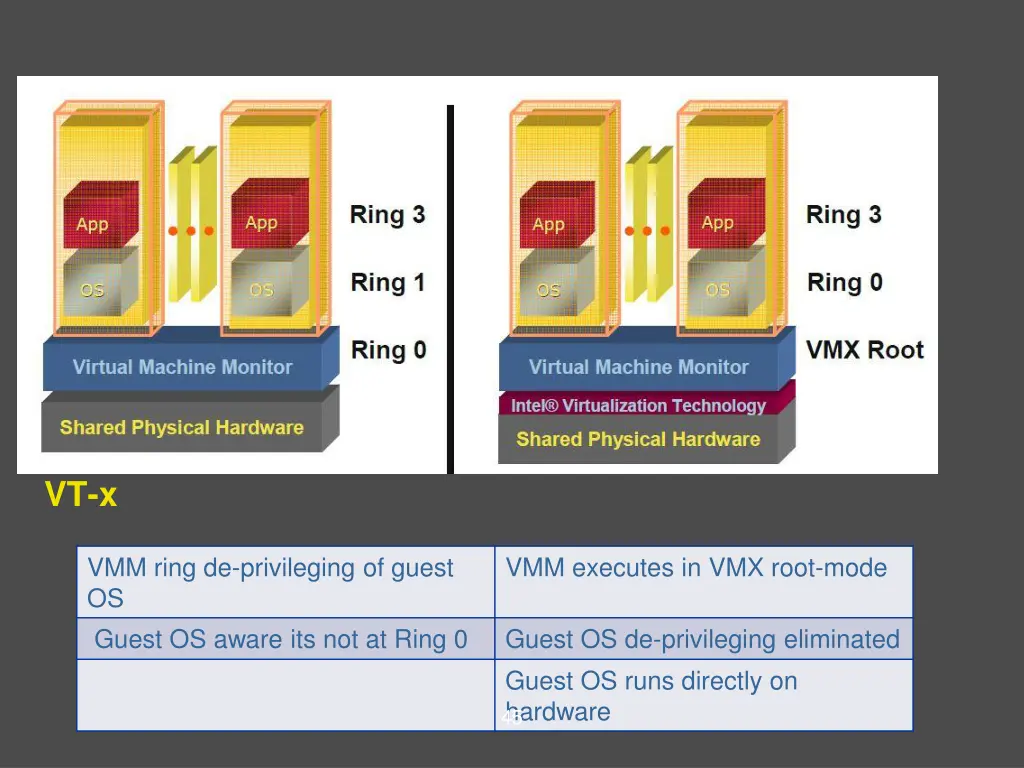 pre vt x post