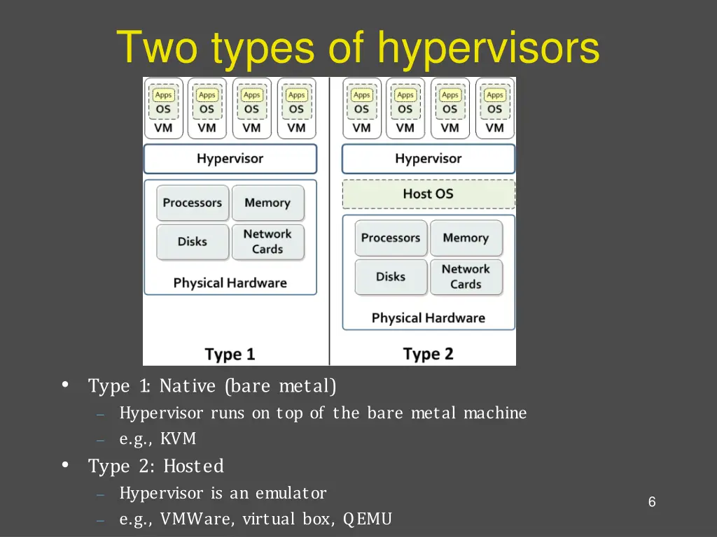 two types of hypervisors