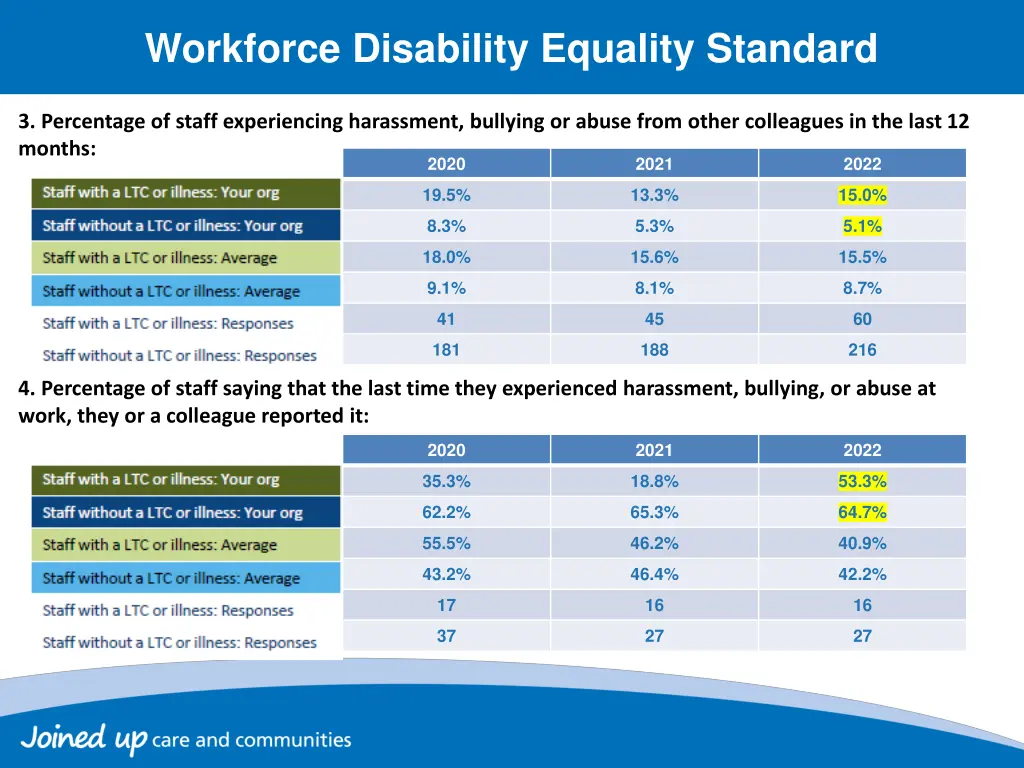 workforce disability equality standard 1