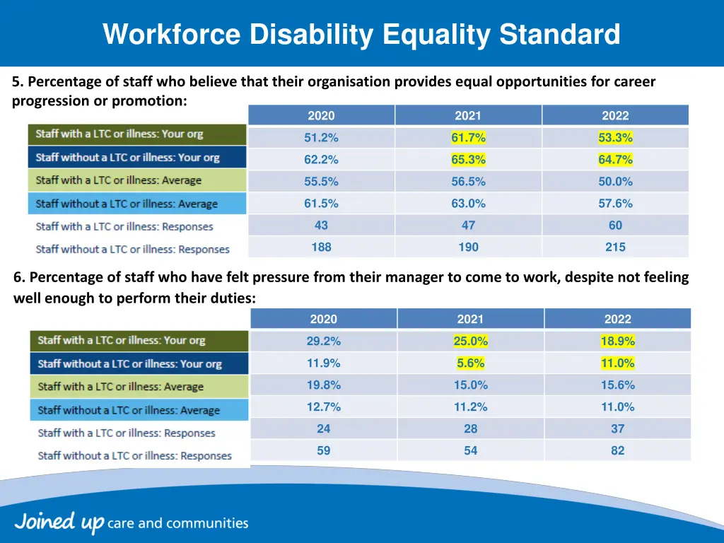 workforce disability equality standard 2
