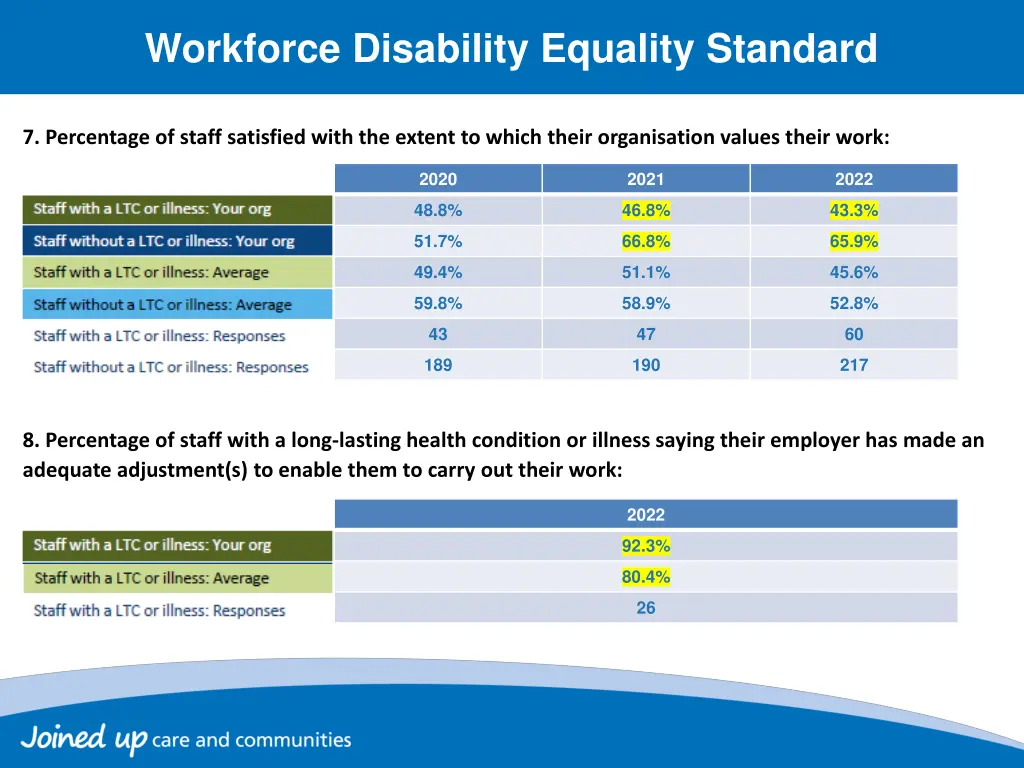 workforce disability equality standard 3