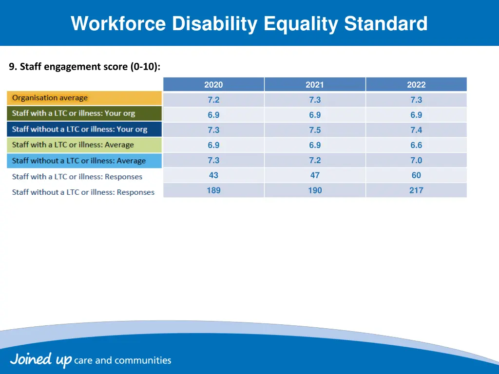 workforce disability equality standard 4