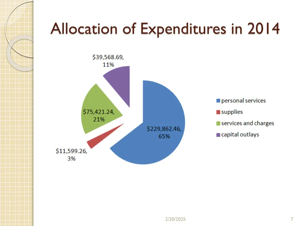 allocation of expenditures in 2014