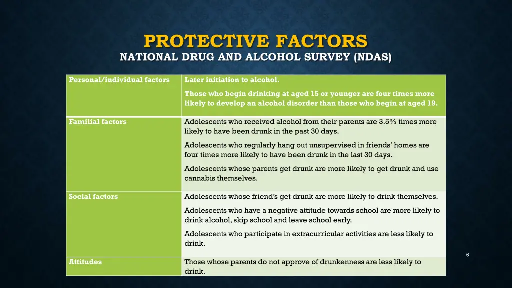 protective factors national drug and alcohol