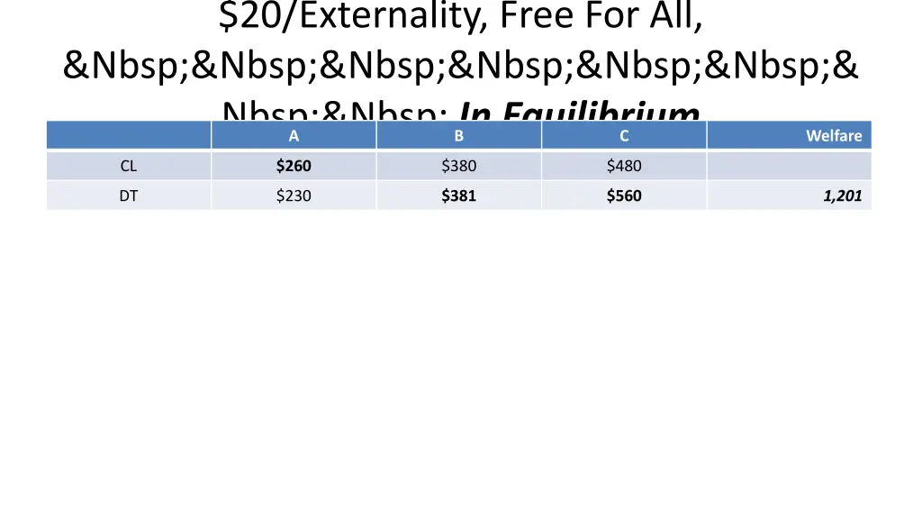 20 externality free for all nbsp nbsp nbsp nbsp