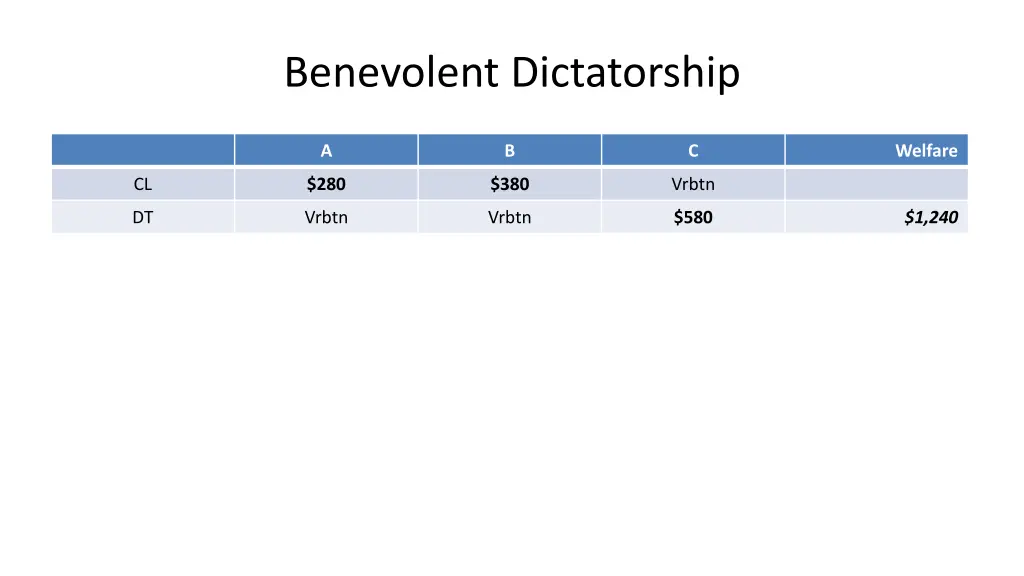 benevolent dictatorship