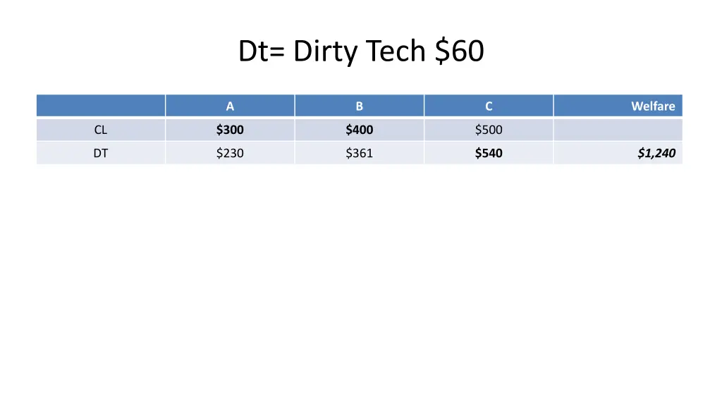 dt dirty tech 60