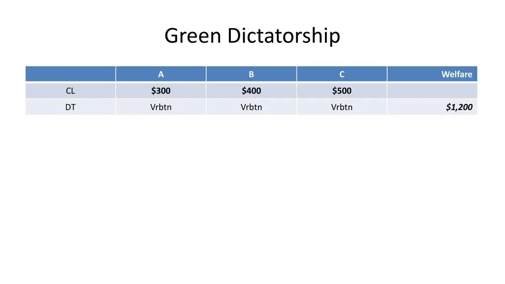 green dictatorship