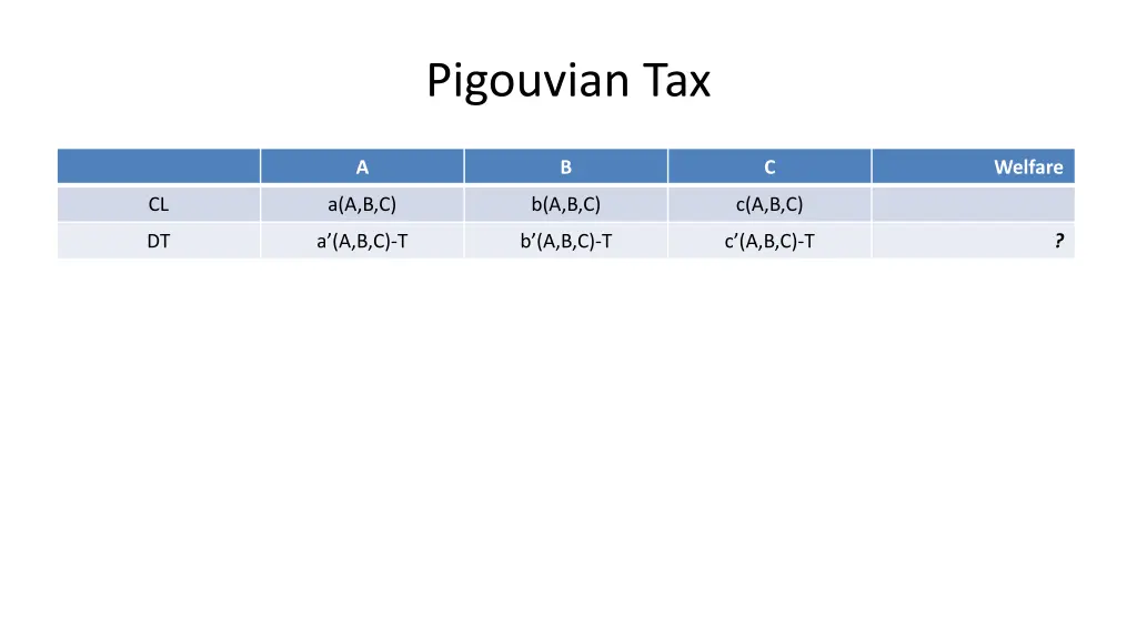 pigouvian tax