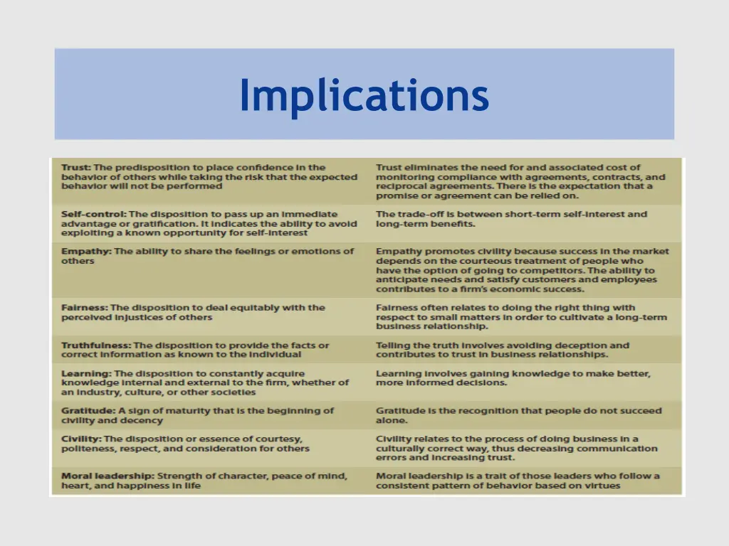implications