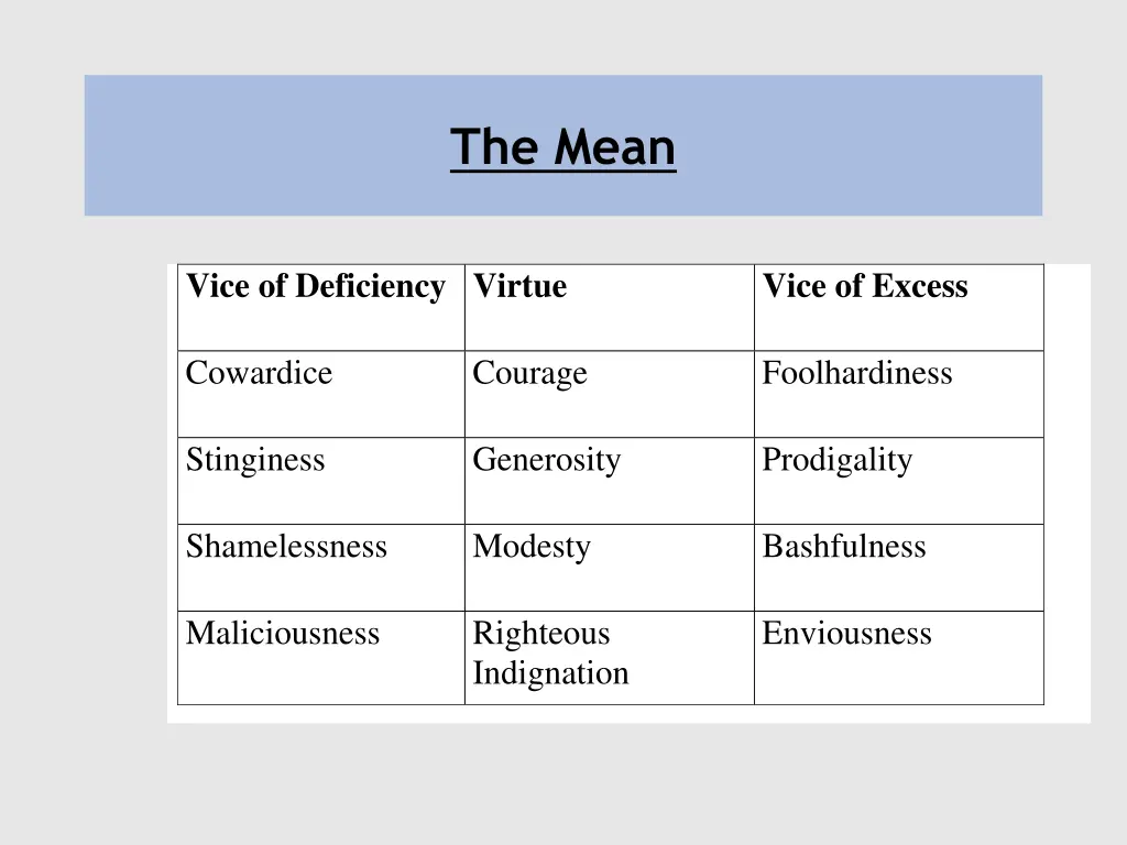 the mean