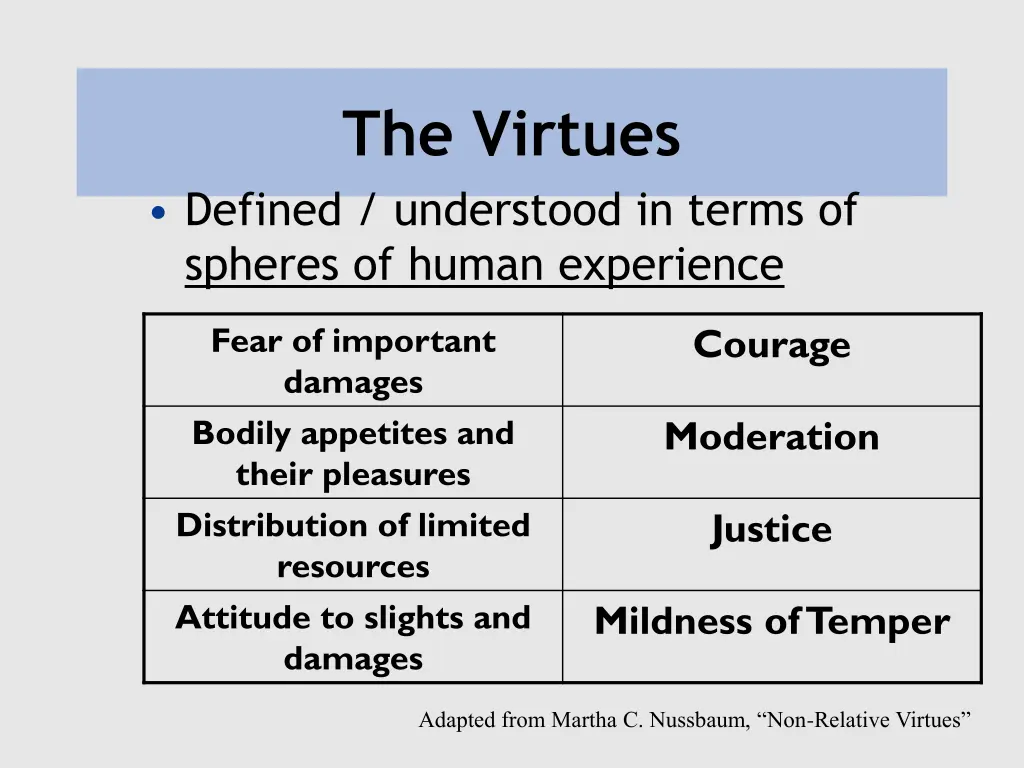 the virtues 1