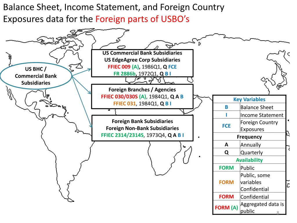 balance sheet income statement and foreign