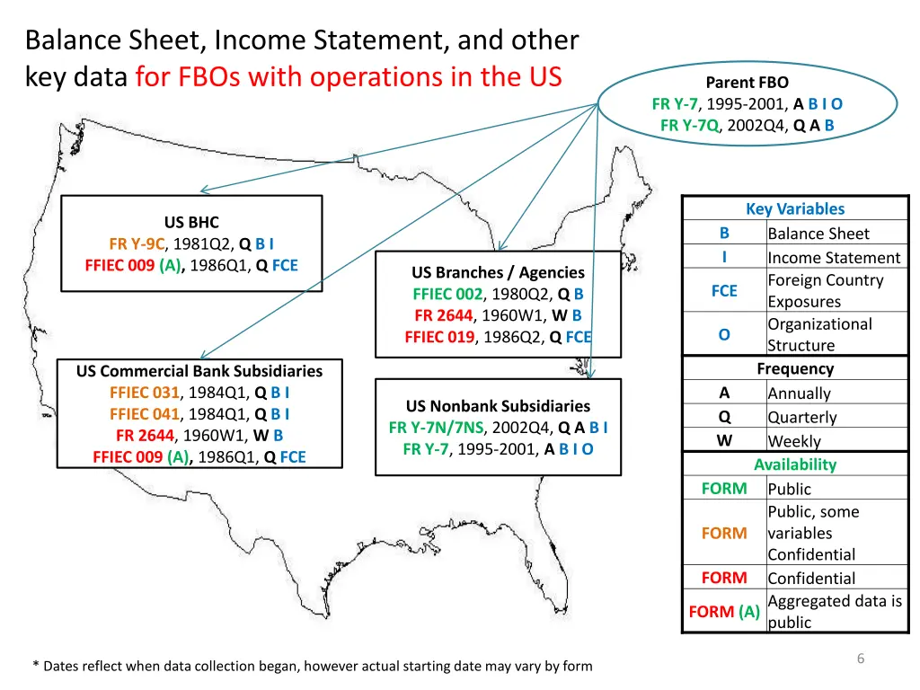 balance sheet income statement and other key data